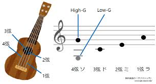 音楽について１４７。